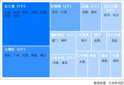 貝殼研究院：一線城市整體購房規模潛力優勢突顯 深圳置業動力指數最高-中國網地產